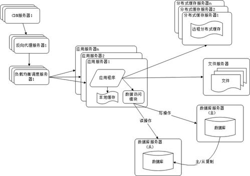 常見(jiàn)的網(wǎng)站服務(wù)架構(gòu)有哪些