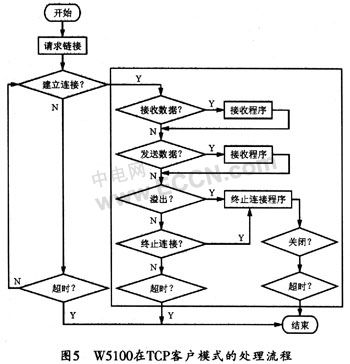 嵌入式新開(kāi)發(fā)模式 javascript c端與js端方法調(diào)用
