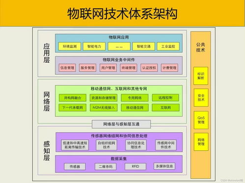大數(shù)據(jù)最全系統(tǒng)架構(gòu)設(shè)計(jì) 構(gòu)建系統(tǒng)應(yīng)用 1 ,2024最新大數(shù)據(jù)開發(fā)知識(shí)體系總結(jié)