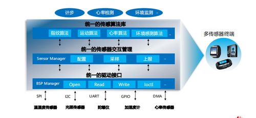 hcia物聯(lián)網(wǎng)初級(jí)考試 第五章物聯(lián)網(wǎng)操作系統(tǒng)及感知層開發(fā)介紹
