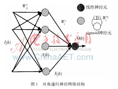 設(shè)計(jì)應(yīng)用
