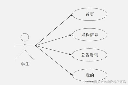 springboot安卓平臺(tái)開發(fā)的課堂簽到系統(tǒng)6w762 了解畢業(yè)設(shè)計(jì)的關(guān)鍵考慮因素