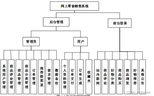 附源碼 ssm網(wǎng)上零食銷售系統(tǒng) 畢業(yè)設(shè)計(jì) 180826